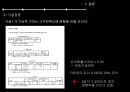 에어아시아(Air Asia)의 지각된 가치, 고객만족도 그리고 고객충성도 간 영향관계 연구 - 저가항공사, 항공산업, 내외부환경 분석, SWOT, STP, 4P, 연구모형, 가설설정과 검증.pptx 21페이지