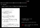 에어아시아(Air Asia)의 지각된 가치, 고객만족도 그리고 고객충성도 간 영향관계 연구 - 저가항공사, 항공산업, 내외부환경 분석, SWOT, STP, 4P, 연구모형, 가설설정과 검증.pptx 24페이지