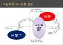 이민 문제에 대한 분석과 바람직한 정체성 형성에 대한 연구 - 구성주의 이론을 바탕으로 (이민 문제에 대한 분석,구성주의 이론,이민 국내경제발전의 활성화,이민 사회적 효과,구성주의,이민 국제적문제).pptx 20페이지