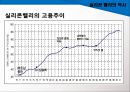 「실리콘 밸리 Silicon Valley」 실리콘 밸리의 특징,실리콘 밸리의 역사 과정,기업과 경쟁력,클러스터 혁신,클러스터의 원형,IT산업 클러스터,실리콘밸리의 진화.ppt 7페이지
