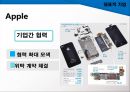 「실리콘 밸리 Silicon Valley」 실리콘 밸리의 특징,실리콘 밸리의 역사 과정,기업과 경쟁력,클러스터 혁신,클러스터의 원형,IT산업 클러스터,실리콘밸리의 진화.ppt 19페이지