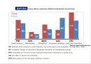 PEST Analysis : Production Base & Indonesia (PEST분석_ 생산기지로서의 PEST분석 & 인도네시아) 생산기지로서의 베트남 분석,베트남-정치적환경,경제적환경,기술적환경,문화적환경 [영어 영문 해설 번역].pptx 7페이지