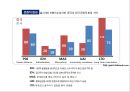 PEST Analysis : Production Base & Indonesia (PEST분석_ 생산기지로서의 PEST분석 & 인도네시아) 생산기지로서의 베트남 분석,베트남-정치적환경,경제적환경,기술적환경,문화적환경 [영어 영문 해설 번역].pptx 8페이지
