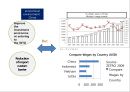 PEST Analysis : Production Base & Indonesia (PEST분석_ 생산기지로서의 PEST분석 & 인도네시아) 생산기지로서의 베트남 분석,베트남-정치적환경,경제적환경,기술적환경,문화적환경 [영어 영문 해설 번역].pptx 9페이지