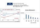 PEST Analysis : Production Base & Indonesia (PEST분석_ 생산기지로서의 PEST분석 & 인도네시아) 생산기지로서의 베트남 분석,베트남-정치적환경,경제적환경,기술적환경,문화적환경 [영어 영문 해설 번역].pptx 12페이지