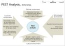 PEST Analysis : Production Base & Indonesia (PEST분석_ 생산기지로서의 PEST분석 & 인도네시아) 생산기지로서의 베트남 분석,베트남-정치적환경,경제적환경,기술적환경,문화적환경 [영어 영문 해설 번역].pptx 13페이지