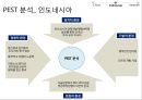 PEST Analysis : Production Base & Indonesia (PEST분석_ 생산기지로서의 PEST분석 & 인도네시아) 생산기지로서의 베트남 분석,베트남-정치적환경,경제적환경,기술적환경,문화적환경 [영어 영문 해설 번역].pptx 14페이지
