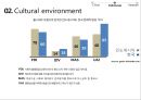 PEST Analysis : Production Base & Indonesia (PEST분석_ 생산기지로서의 PEST분석 & 인도네시아) 생산기지로서의 베트남 분석,베트남-정치적환경,경제적환경,기술적환경,문화적환경 [영어 영문 해설 번역].pptx 18페이지