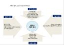 PEST Analysis : Production Base & Indonesia (PEST분석_ 생산기지로서의 PEST분석 & 인도네시아) 생산기지로서의 베트남 분석,베트남-정치적환경,경제적환경,기술적환경,문화적환경 [영어 영문 해설 번역].pptx 24페이지