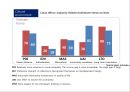 PEST Analysis : Production Base & Indonesia (PEST분석_ 생산기지로서의 PEST분석 & 인도네시아) 생산기지로서의 베트남 분석,베트남-정치적환경,경제적환경,기술적환경,문화적환경 [영어 영문 해설 번역].pptx 27페이지