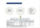 PEST Analysis : Production Base & Indonesia (PEST분석_ 생산기지로서의 PEST분석 & 인도네시아) 생산기지로서의 베트남 분석,베트남-정치적환경,경제적환경,기술적환경,문화적환경 [영어 영문 해설 번역].pptx 29페이지