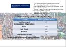 PEST Analysis : Production Base & Indonesia (PEST분석_ 생산기지로서의 PEST분석 & 인도네시아) 생산기지로서의 베트남 분석,베트남-정치적환경,경제적환경,기술적환경,문화적환경 [영어 영문 해설 번역].pptx 31페이지