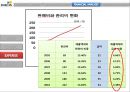 [이니시스 INICIS] 이니시스 기업분석, 이니시스 경영전략, 전자상거래시장, 모빌리언스 효과, 소셜커머스 시장.pptx 28페이지