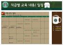 「스타벅스 커피 (Starbucks Coffee)」 - 기업소개, 교육내용, 교육효과 (스타벅스 커피시장,스타벅스 프랜차이즈 경영,스타벅스 외식산업).pptx 16페이지