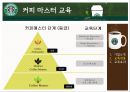 「스타벅스 커피 (Starbucks Coffee)」 - 기업소개, 교육내용, 교육효과 (스타벅스 커피시장,스타벅스 프랜차이즈 경영,스타벅스 외식산업).pptx 25페이지