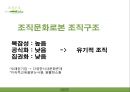 유한킴벌리 [Yuhan Kimberly] 기업소개, 조직구조, 유한킴벌리 조직구조의 시사점, 경영상 시사점, 경영전략사례.pptx 13페이지