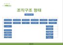 유한킴벌리 [Yuhan Kimberly] 기업소개, 조직구조, 유한킴벌리 조직구조의 시사점, 경영상 시사점, 경영전략사례.pptx 15페이지