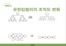 유한킴벌리 [Yuhan Kimberly] 기업소개, 조직구조, 유한킴벌리 조직구조의 시사점, 경영상 시사점, 경영전략사례.pptx 16페이지