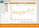 아베노믹스[Abenomics] 정책에 대한 분석 - 추진배경,내용, 정책효과의 예상파급경로, 아베노믹스 부작용, 기대인플레이션 경로, 소비촉진 가능성, 엔화가치의 부정적 시각.pptx 10페이지
