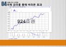 아베노믹스[Abenomics] 정책에 대한 분석 - 추진배경,내용, 정책효과의 예상파급경로, 아베노믹스 부작용, 기대인플레이션 경로, 소비촉진 가능성, 엔화가치의 부정적 시각.pptx 12페이지