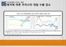 아베노믹스[Abenomics] 정책에 대한 분석 - 추진배경,내용, 정책효과의 예상파급경로, 아베노믹스 부작용, 기대인플레이션 경로, 소비촉진 가능성, 엔화가치의 부정적 시각.pptx 14페이지