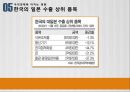 아베노믹스[Abenomics] 정책에 대한 분석 - 추진배경,내용, 정책효과의 예상파급경로, 아베노믹스 부작용, 기대인플레이션 경로, 소비촉진 가능성, 엔화가치의 부정적 시각.pptx 16페이지