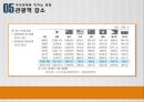 아베노믹스[Abenomics] 정책에 대한 분석 - 추진배경,내용, 정책효과의 예상파급경로, 아베노믹스 부작용, 기대인플레이션 경로, 소비촉진 가능성, 엔화가치의 부정적 시각.pptx 17페이지