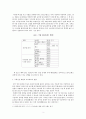 유니클로와 H&M,국제마케팅 전략-SPA 브랜드,유니클로 기업분석,유니클로 SPA,H&M SPA,패션마케팅,브랜드마케팅,서비스마케팅,글로벌경영,사례분석,swot,stp,4p 3페이지