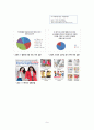 엘롯데 쇼루밍족-라이프스타일이란,롯데백화점 el LOTTE,쇼루밍족 실태파악,브랜드마케팅,서비스마케팅,글로벌경영,사례분석,swot,stp,4p 10페이지