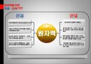 원자력의 중요성-원자력 찬반논리,소비에너지의 현재 상황,1인당 에너지 소비 현황,원자력 필요성,에너지 고갈의 대안책 14페이지