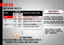 원자력의 중요성-원자력 찬반논리,소비에너지의 현재 상황,1인당 에너지 소비 현황,원자력 필요성,에너지 고갈의 대안책 21페이지