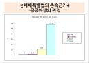 성매매특별법,세계 성매매사례,성매매 사례,성매매 찬반론 ppt 15페이지