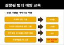 사회학원론-아동성범죄 문제,아동성범죄의 현황과처벌,교육문제,사회화의 오류,재 사회화,잘못된 범죄 예방 교육,소아기호증,재 사회화(치료) 16페이지