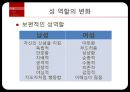 성과 결혼-성 역할과 결혼관.섹스,젠더,섹슈얼리티,성역할의 변화,성 차별(불평등),페미니스트의 의미,남녀의 결혼관,결혼의 의의 6페이지