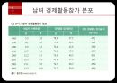 성과 결혼-성 역할과 결혼관.섹스,젠더,섹슈얼리티,성역할의 변화,성 차별(불평등),페미니스트의 의미,남녀의 결혼관,결혼의 의의 8페이지