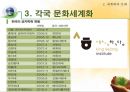 세계화와 문화, 문화의 세계화-세계화와 문화의 관련성,소프트 파워,문화다양성협약,문화의 세계화 사례,K-pop,싸이-강남스타일 14페이지