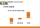 세븐일레븐- 소개 및 비교,세븐일레븐의 전략,경쟁우위 전략,마케팅 믹스 전략,브랜드마케팅,서비스마케팅,글로벌경영,사례분석,swot,stp,4p 6페이지