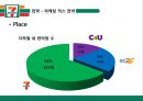 세븐일레븐- 소개 및 비교,세븐일레븐의 전략,경쟁우위 전략,마케팅 믹스 전략,브랜드마케팅,서비스마케팅,글로벌경영,사례분석,swot,stp,4p 20페이지
