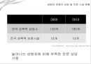 성범죄- 해결 실태,성범죄의 현주소,성범죄 규제 흐름,사회 인식의 모순,낮은 신고율,언론 보도의 문제,성범죄 증가율,성범죄 처벌 규제 방향 22페이지