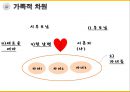 이혼 사회이슈,이혼 사회적차원,이혼 가족 재인적차원,이혼에 대한 인식의 전환 ppt 16페이지
