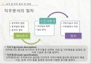 인적자원관리-직무분석과 직무설계,직무분석의 목적,직무분석의 분류체계,직무분석의 절차,직무분석의 기법,직무분석의 정보수집방 7페이지