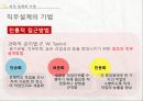 인적자원관리-직무분석과 직무설계,직무분석의 목적,직무분석의 분류체계,직무분석의 절차,직무분석의 기법,직무분석의 정보수집방 14페이지