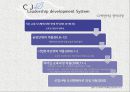 인사관리-실천학습(Action Learning),실천학습의 장_단점 및 효과,실천학습의 활용단계,삼성생명 MLCI 과정 사례,삼성생명 MLCI 과정 15페이지