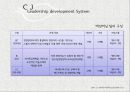 인사관리-실천학습(Action Learning),실천학습의 장_단점 및 효과,실천학습의 활용단계,삼성생명 MLCI 과정 사례,삼성생명 MLCI 과정 17페이지
