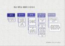 인사관리-실천학습(Action Learning),실천학습의 장_단점 및 효과,실천학습의 활용단계,삼성생명 MLCI 과정 사례,삼성생명 MLCI 과정 19페이지