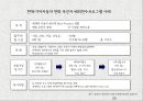 인사관리-실천학습(Action Learning),실천학습의 장_단점 및 효과,실천학습의 활용단계,삼성생명 MLCI 과정 사례,삼성생명 MLCI 과정 20페이지