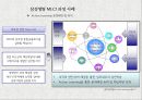 인사관리-실천학습(Action Learning),실천학습의 장_단점 및 효과,실천학습의 활용단계,삼성생명 MLCI 과정 사례,삼성생명 MLCI 과정 21페이지