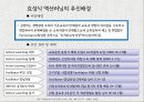 인사관리-실천학습(Action Learning),실천학습의 장_단점 및 효과,실천학습의 활용단계,삼성생명 MLCI 과정 사례,삼성생명 MLCI 과정 23페이지
