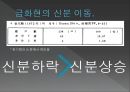 조선시대 신분제 해체-조선시대의 4신분,신분상승 운동,신분상승 운동의 한계,조선후기 신분제 변동론 19페이지