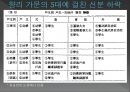 조선시대 신분제 해체-조선시대의 4신분,신분상승 운동,신분상승 운동의 한계,조선후기 신분제 변동론 21페이지